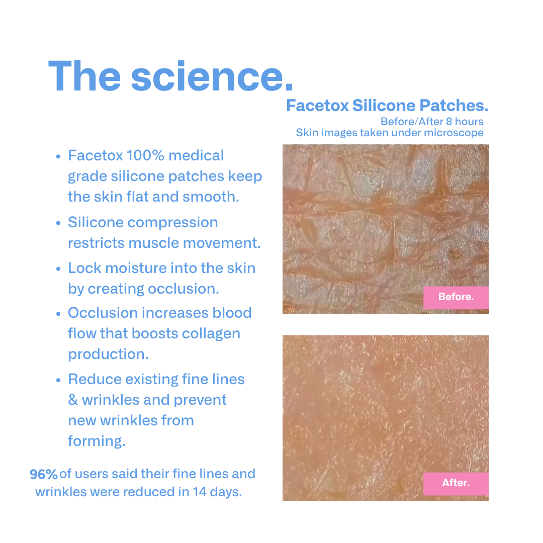 Facetox Forehead + Eyes Silicone Patches