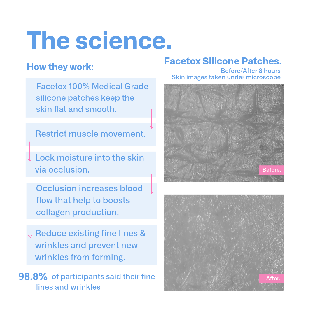 Facetox Forehead + Frown Lines Silicone Wrinkle Patch