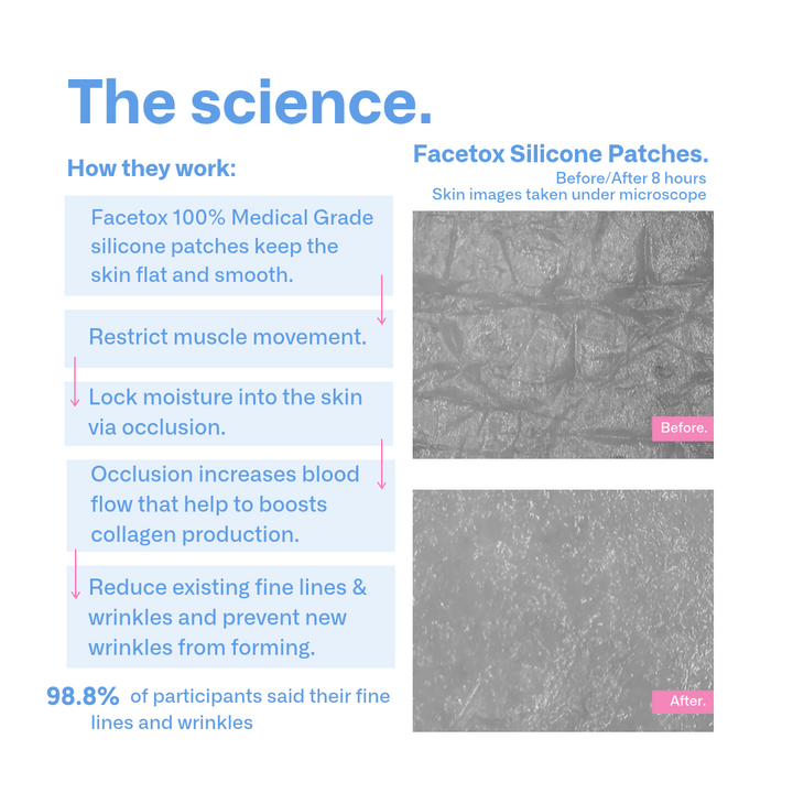 Facetox Forehead + Frown Lines Silicone Wrinkle Patch
